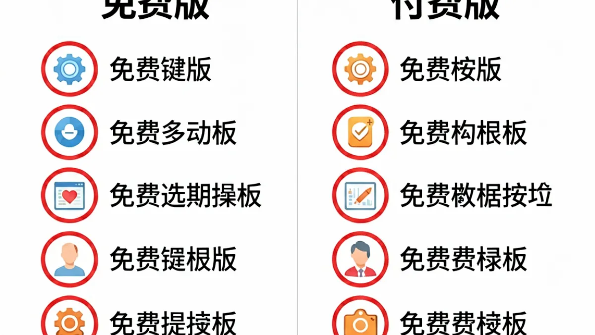 一张对比表格图示，左侧列出９１免费版的功能范围，右侧列出付费版额外权益，帮助用户直观判断是否需要升级